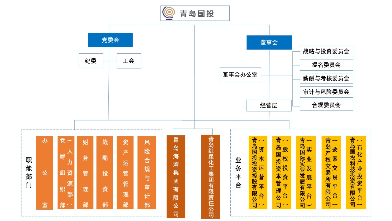 青島國際投資.JPG